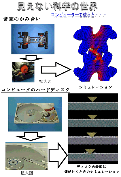 見えない科学の世界