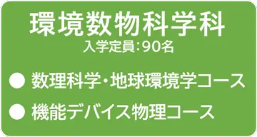 環境数物科学科　入学定員：90名　コース： 数理科学・地球環境学コース、機能デバイス物理コース