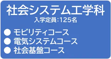 社会システム工学科　入学定員：125名　コース：モビリティコース、電気システムコース、社会基盤コース