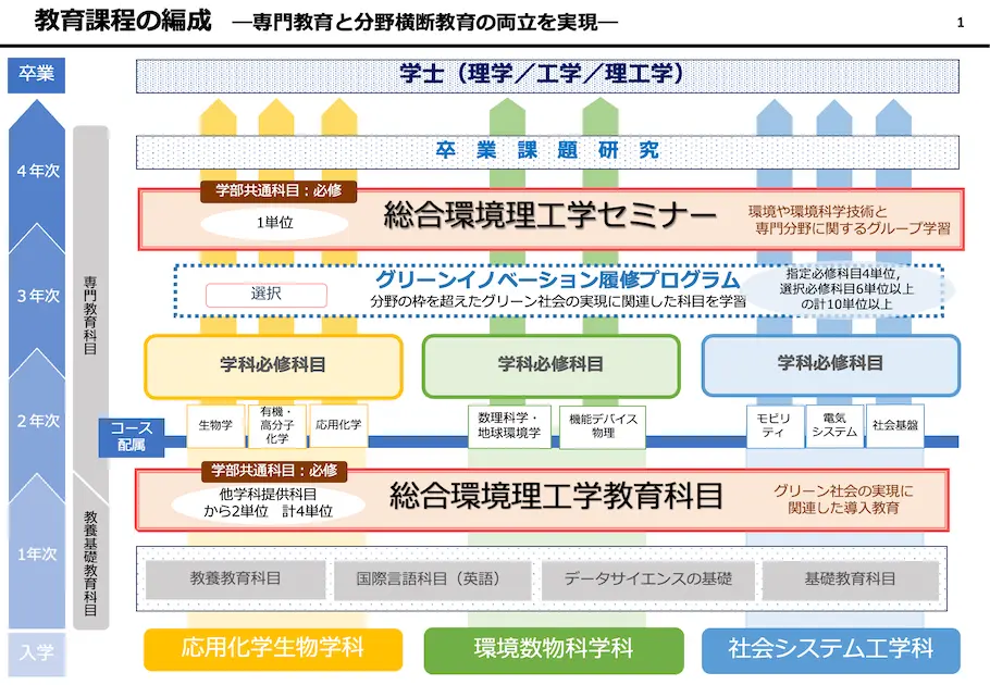 教育課程