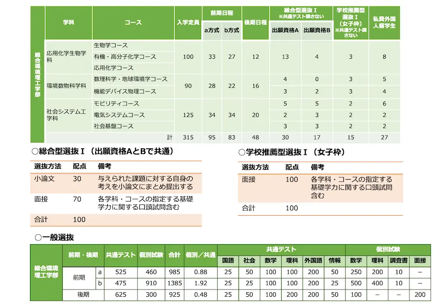 入試制度
